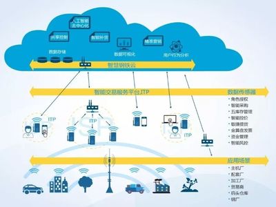 拿獎(jiǎng)拿到手軟，憑什么？——互聯(lián)網(wǎng)數(shù)據(jù)服務(wù)的核心優(yōu)勢(shì)解析