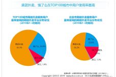 互聯(lián)網(wǎng)數(shù)據(jù)資訊網(wǎng)199IT 數(shù)據(jù)服務(wù)行業(yè)的重要參考平臺